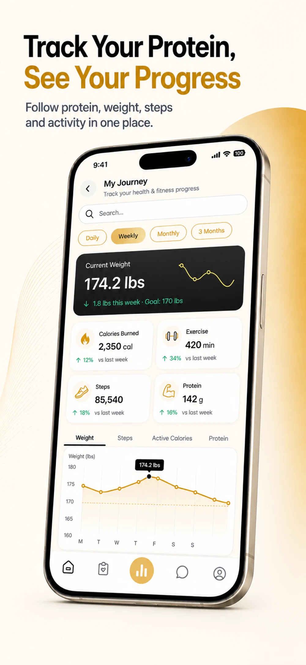 Unchecked My Journey screen with weight trends, daily activity, and protein tracking